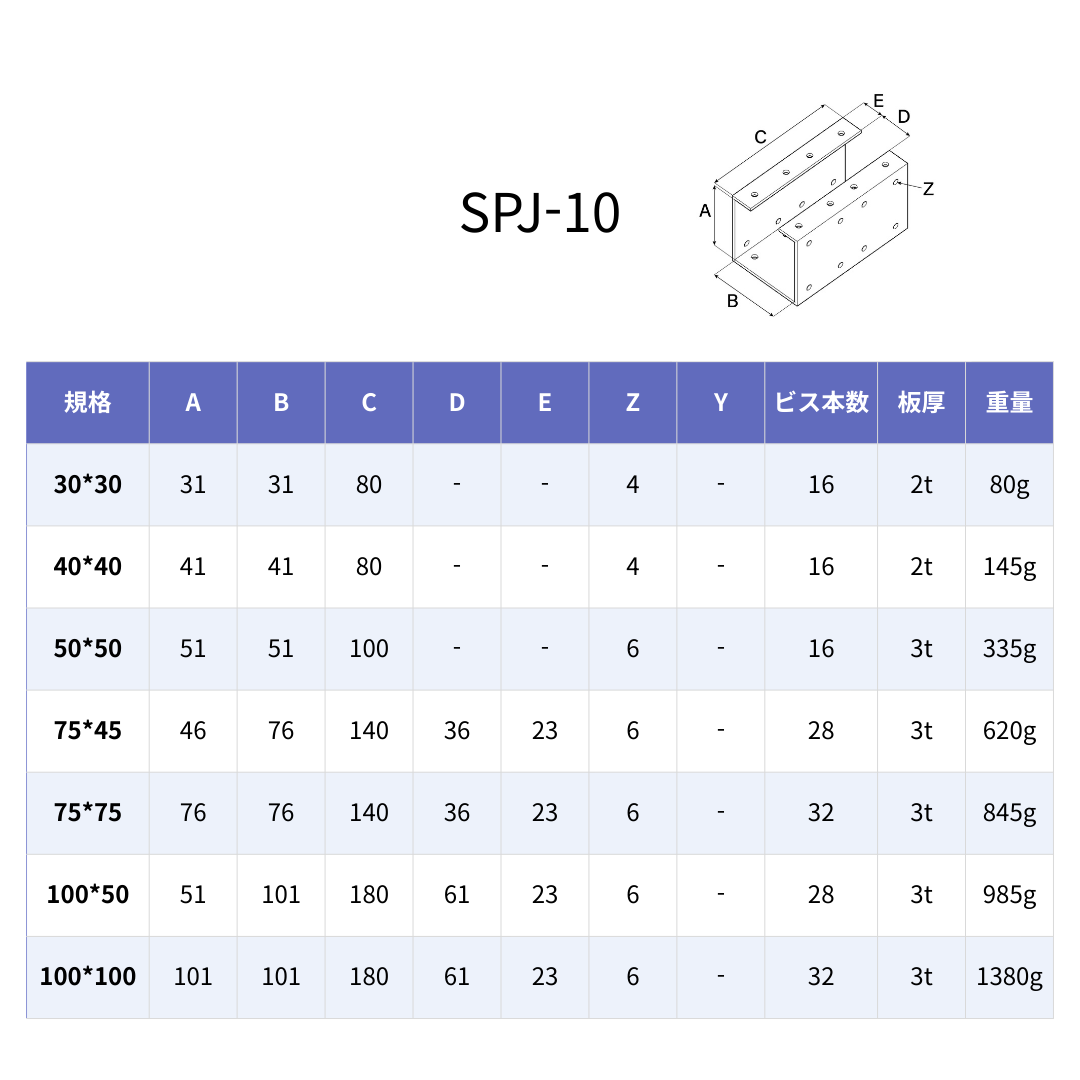 SPJ-10