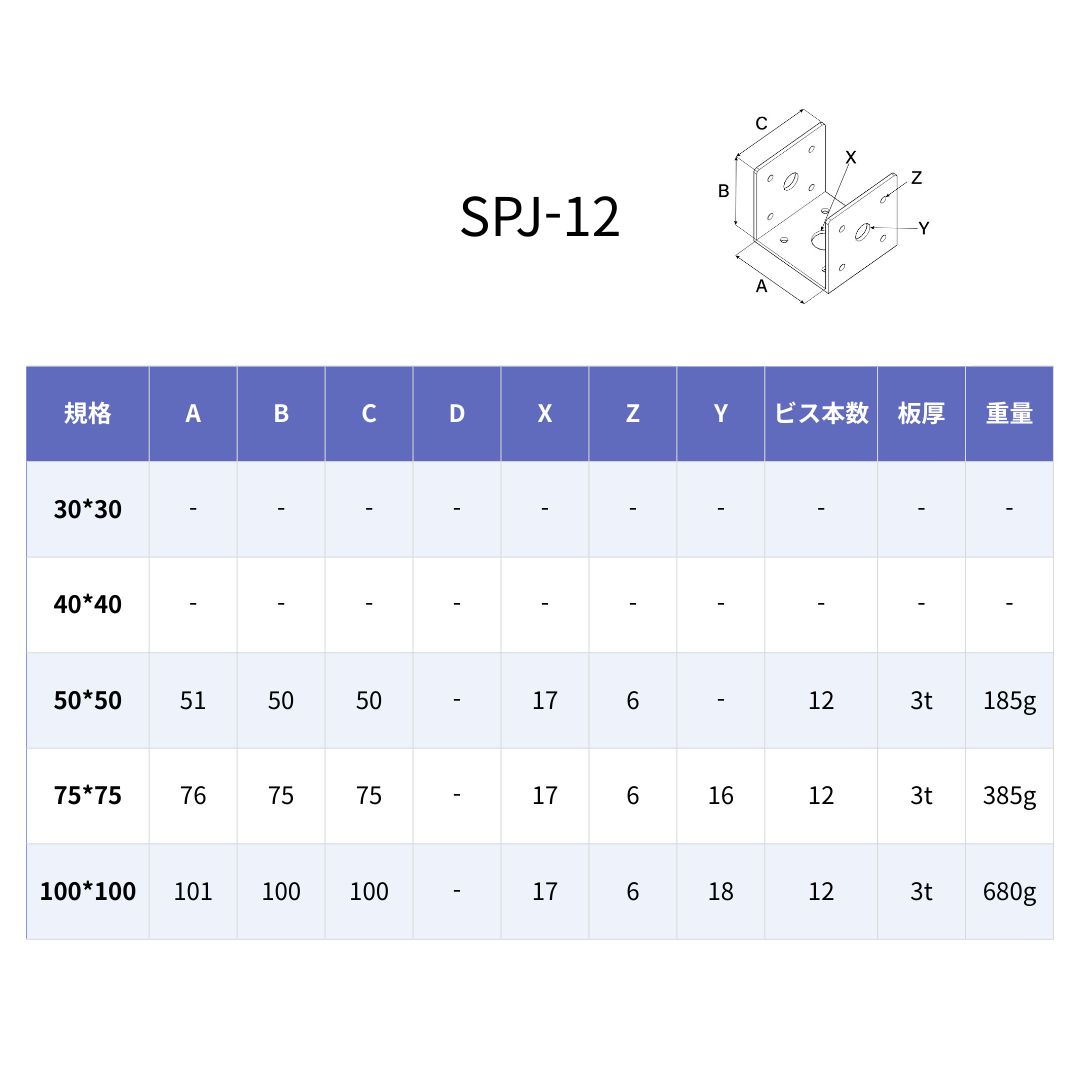 SPJ-12