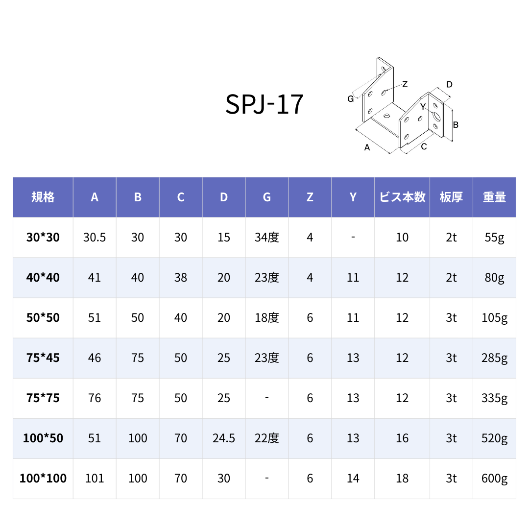 SPJ-17