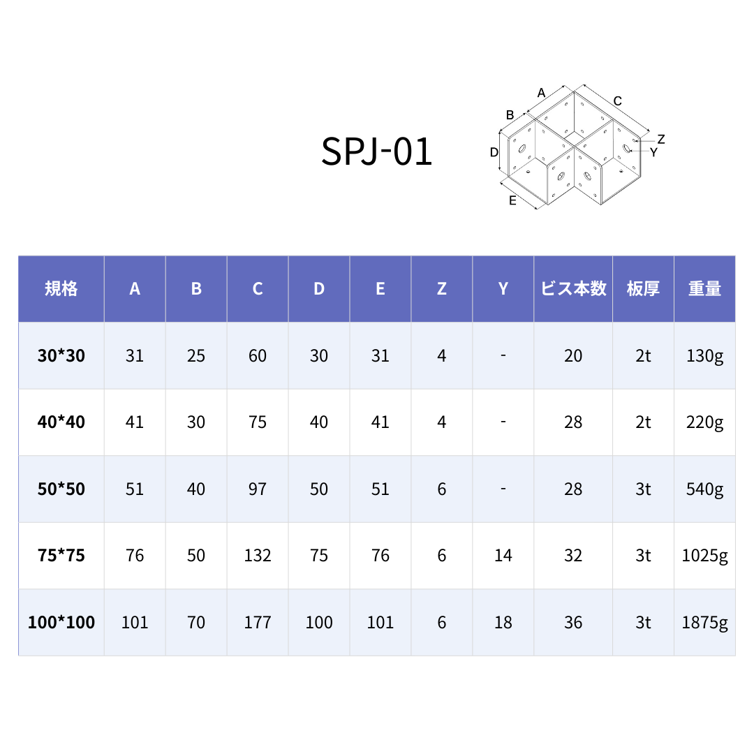 SPJ-01