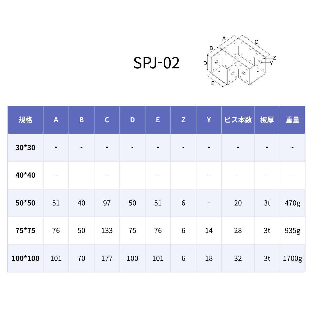 SPJ-02