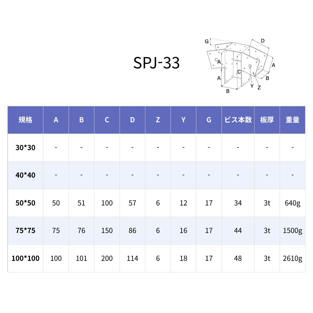 SPJ-33