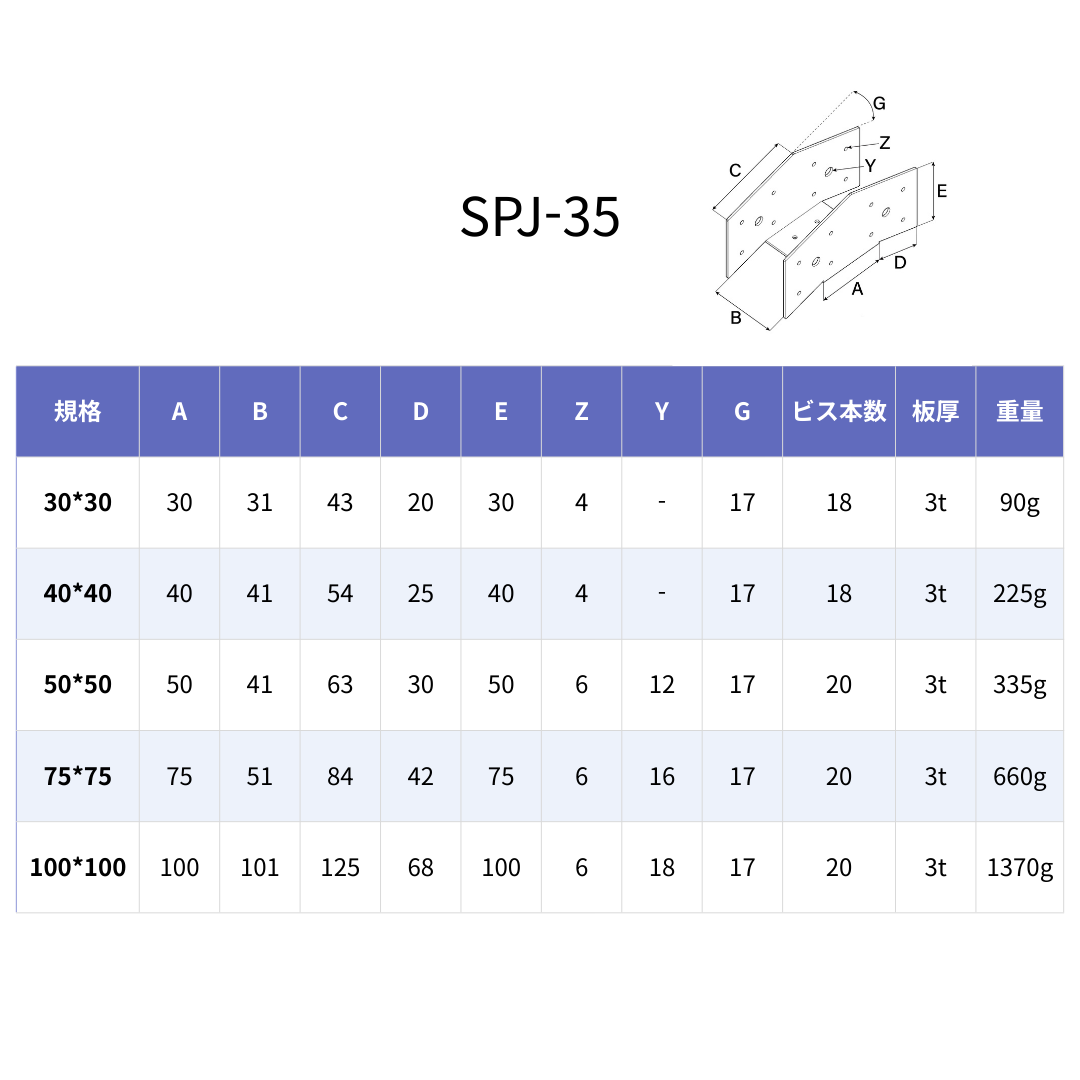 SPJ-35