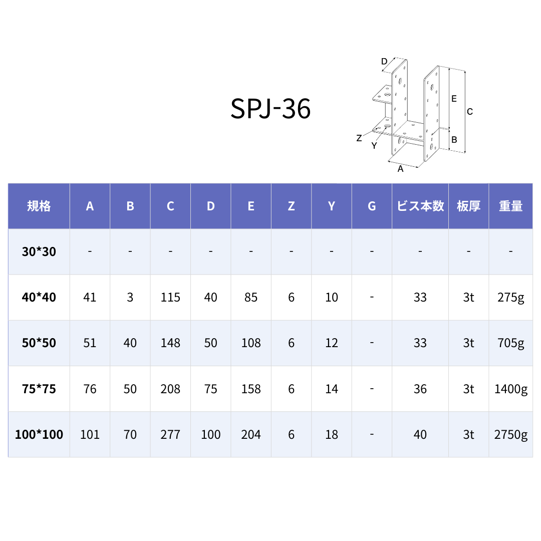 SPJ-36