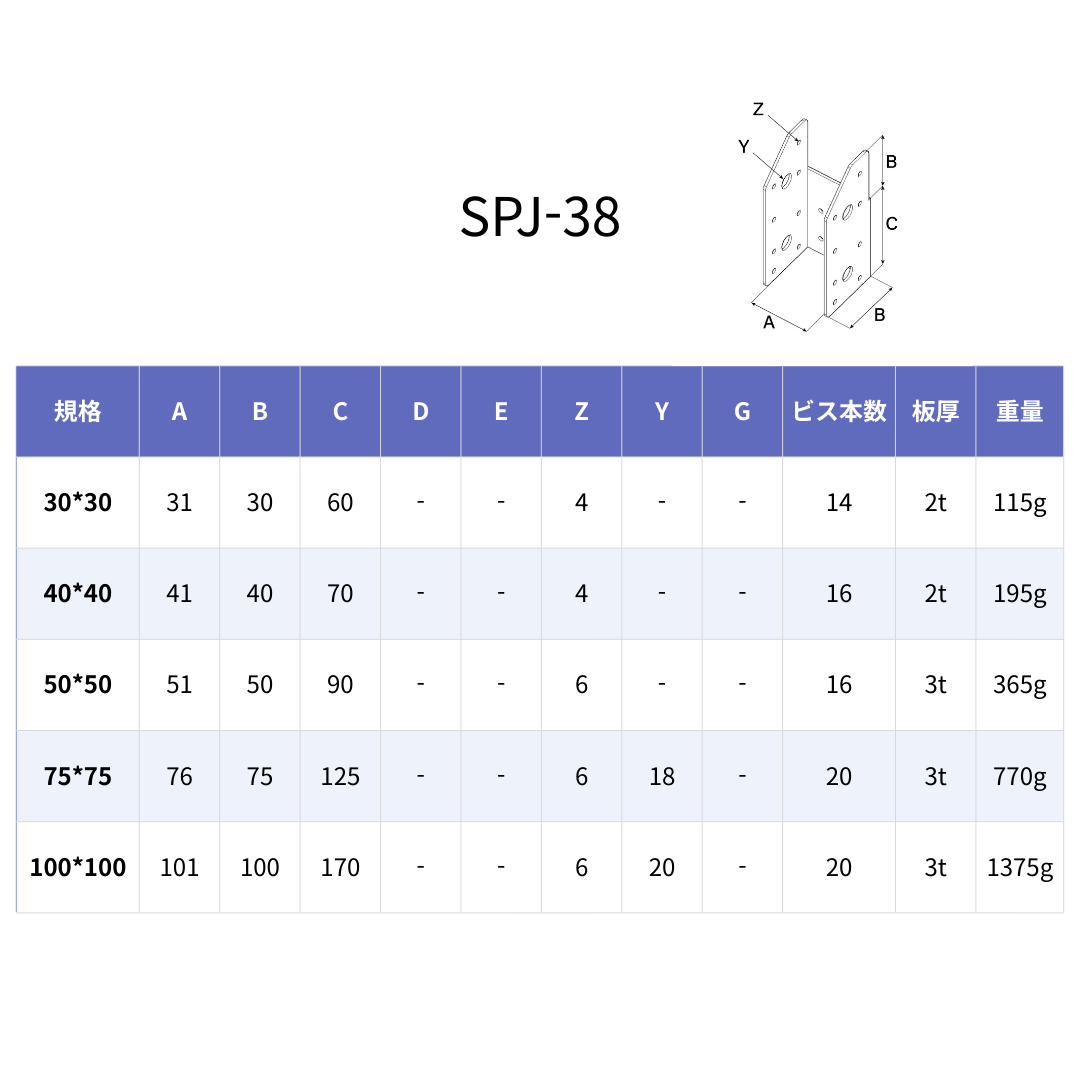 SPJ-38