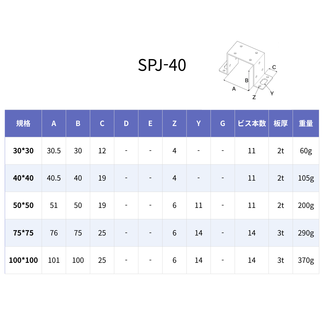 SPJ-40
