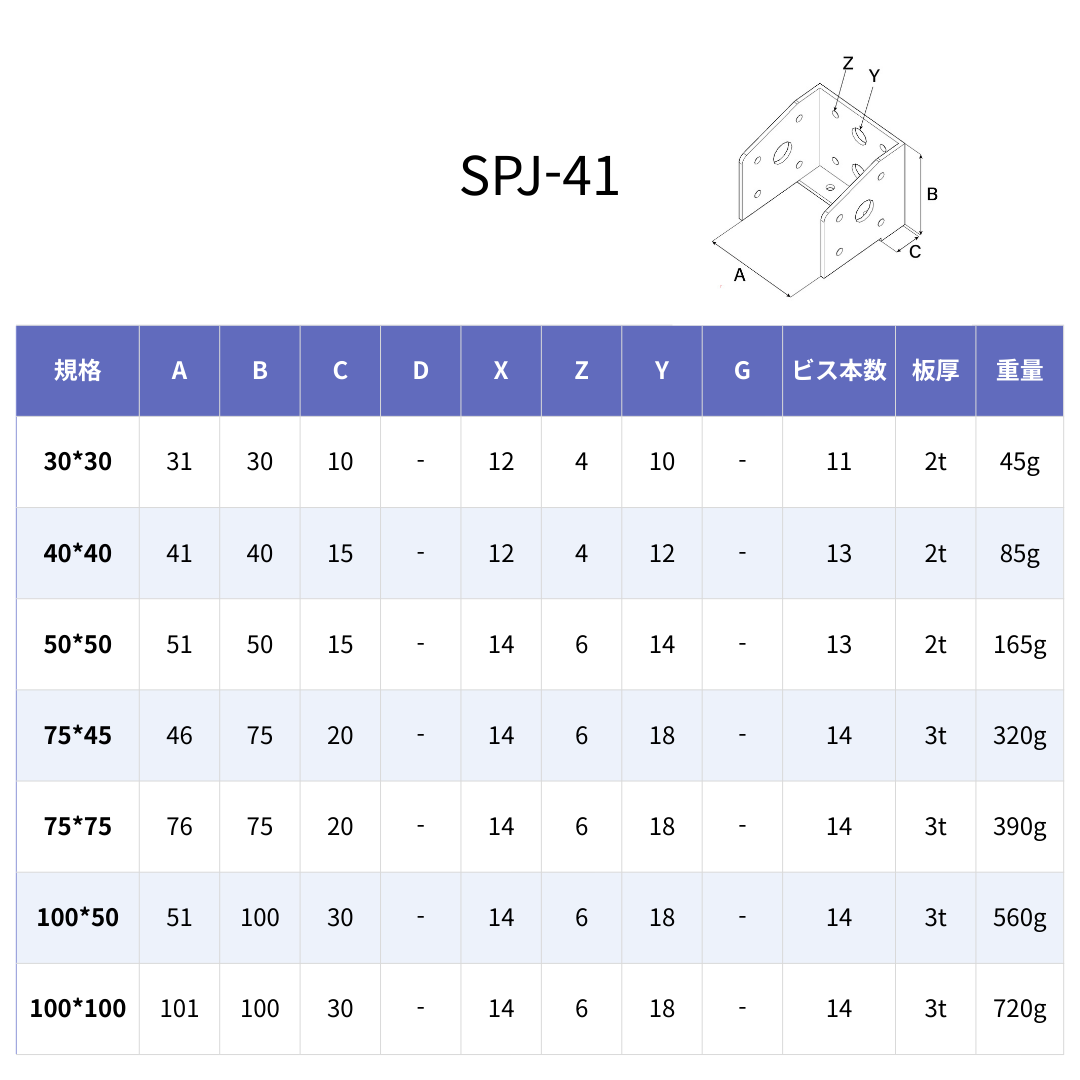 SPJ-41
