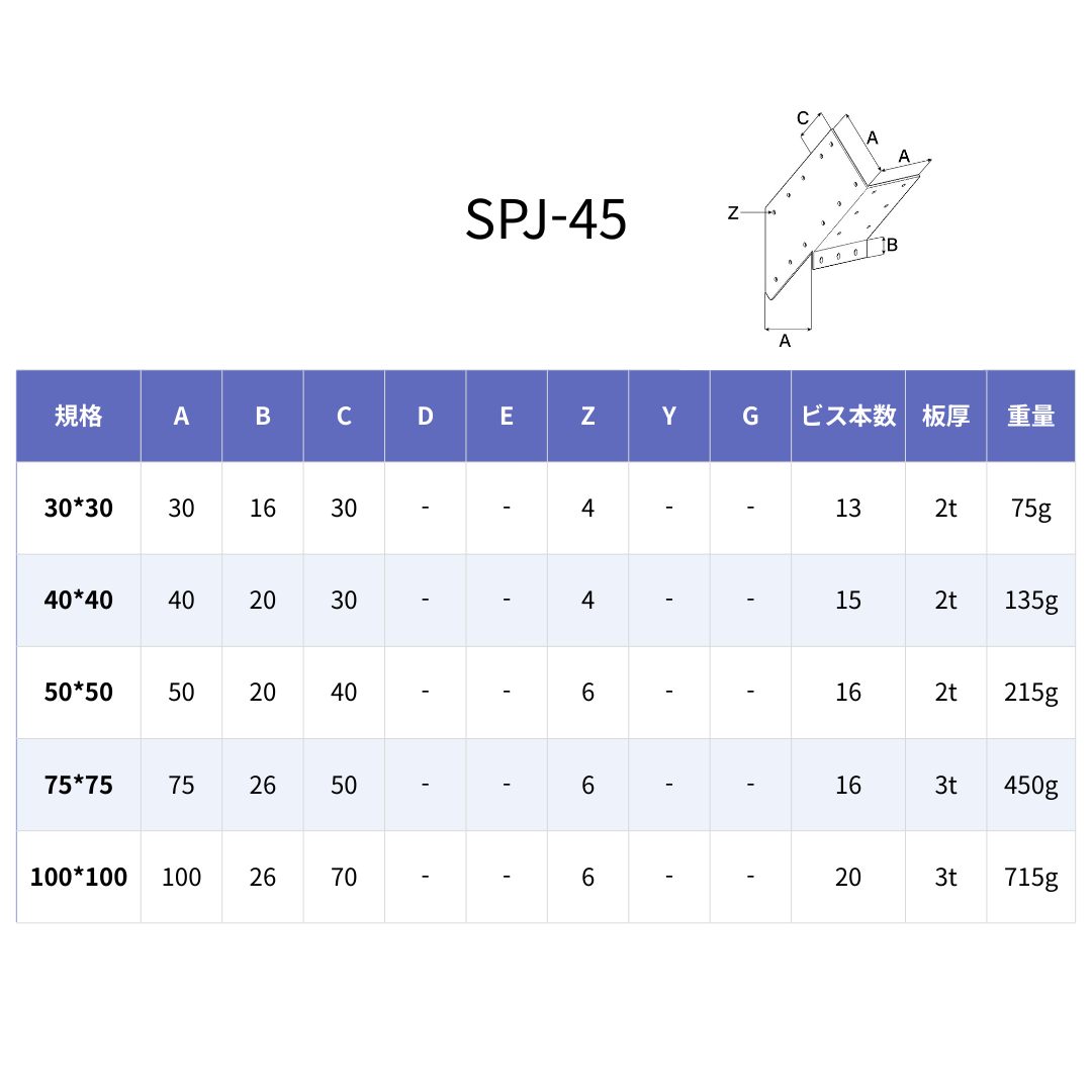 SPJ-45
