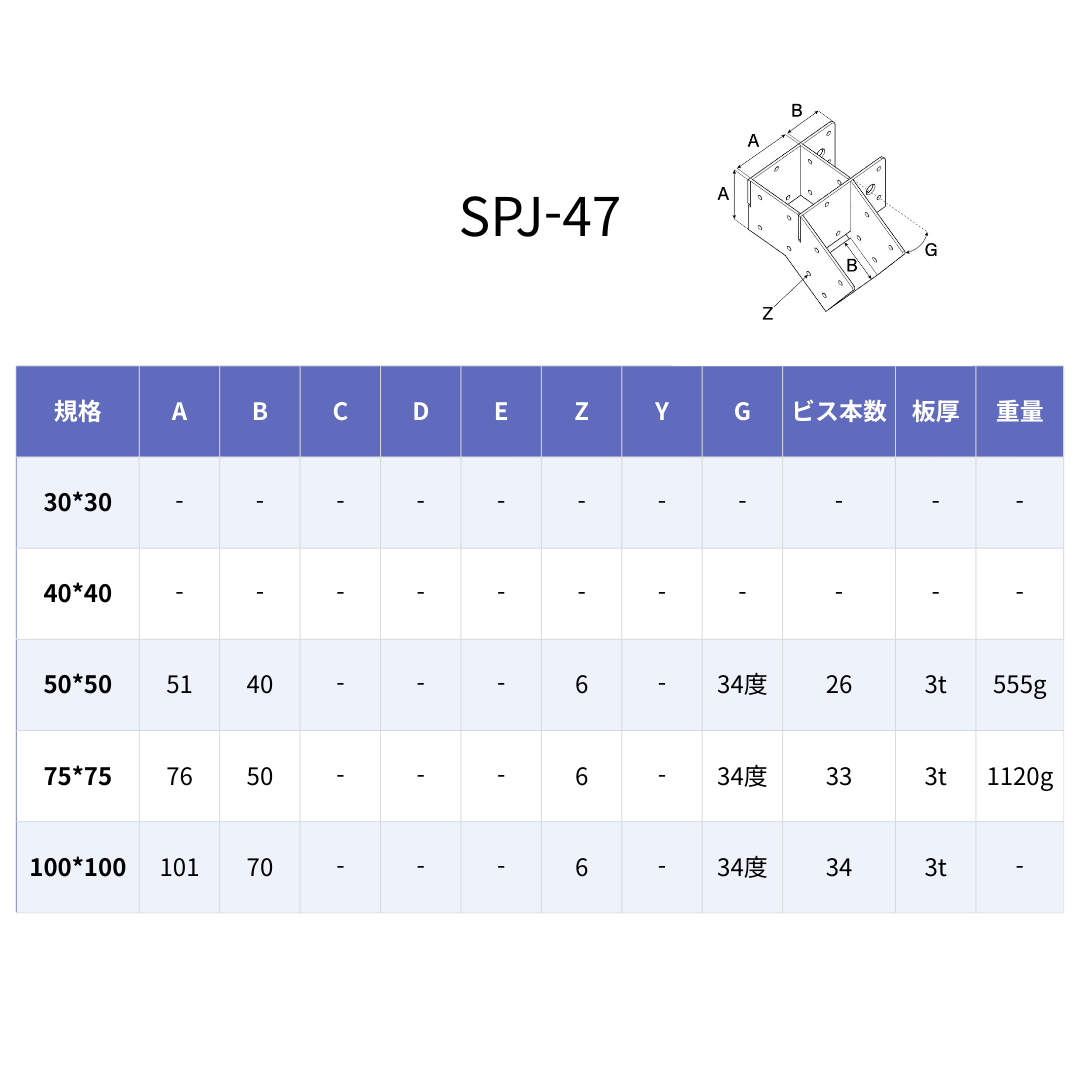SPJ-47