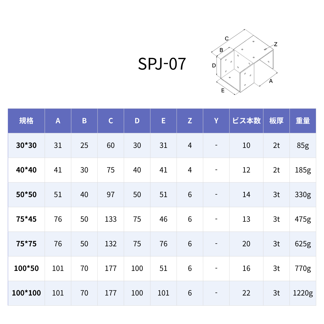 SPJ-07