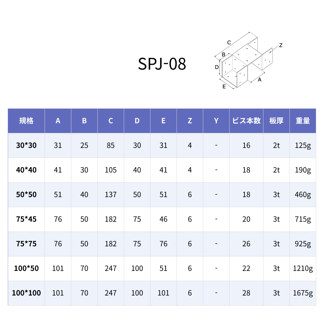 SPJ-08